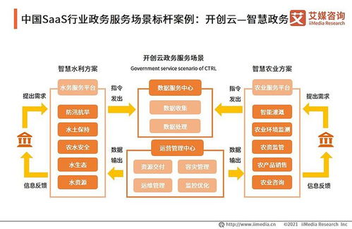 艾媒咨询 2021年中国企业级SaaS服务行业发展及标杆案例研究报告