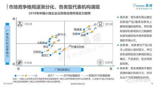 2019中国小微企业云财务应用市场专题分析